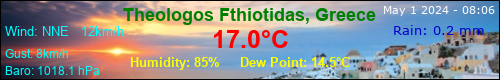 Drosia Anthidonos Weather Station